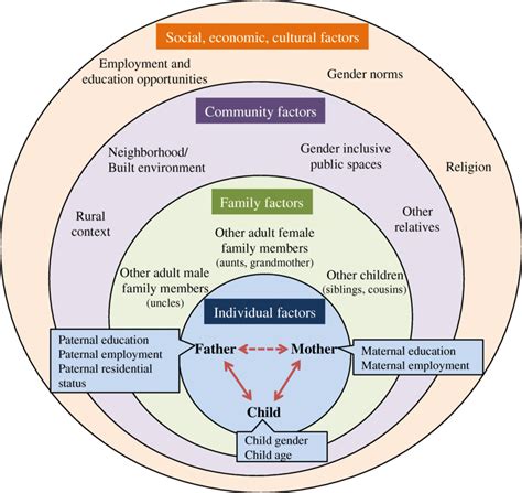 Investigating the Impact of Relationships on Dreaming about an Alternative Maternal Figure