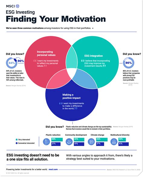 Investigating the Motivations Behind Aspirations for Abundance