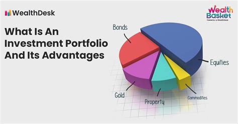 Investment Portfolio and Financial Accomplishments