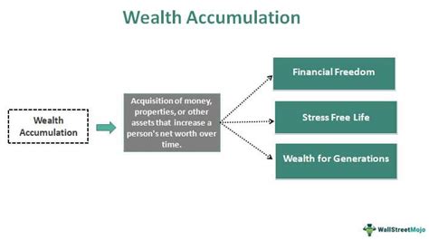 Ivy Ferguson's Financial Success and Wealth Accumulation