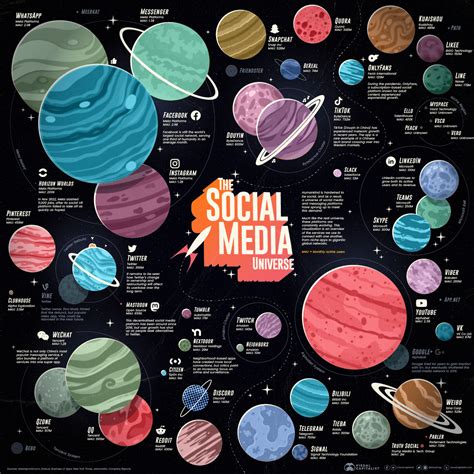Journey into the Social Media Universe
