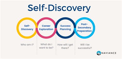 Journey of Self-Discovery: Exploring Dream Analysis for Insight into Personal Growth and Development