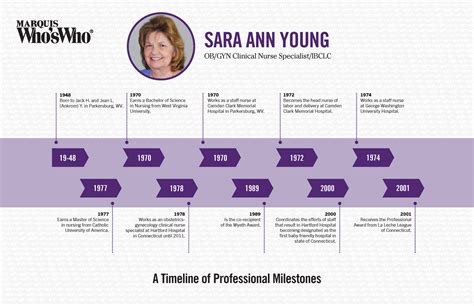 Journey through the milestones of Sara Anne's career
