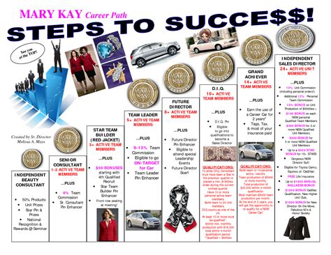 Journey to Success: Kay Carter's Career Path