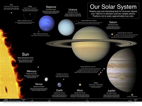 Journey to the Largest Planet in Our Solar System