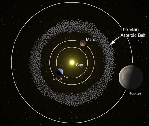 Jupiter's Role in Our Solar System: Its Influence on Other Planets and Asteroids