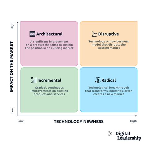 Key Characteristics of an Innovative Mobile Structure