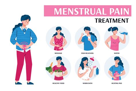 Knowing When to Seek Medical Attention for Menstrual Discomfort