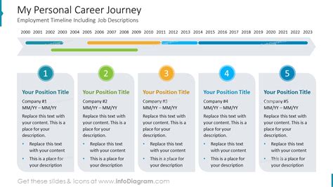 Lacey Cruz's Career Journey and Achievements