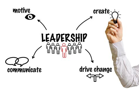 Leadership Lessons: Gaining Insight from an Exceptional Role Model