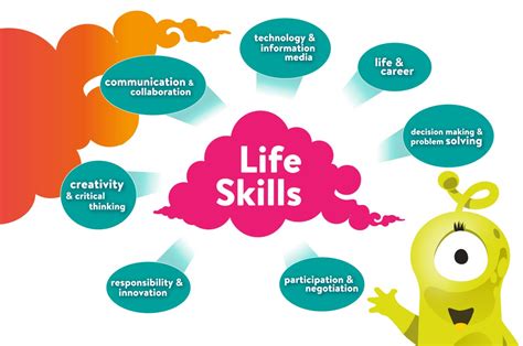 Learning Life Lessons: The Values and Skills Developed through Athletics