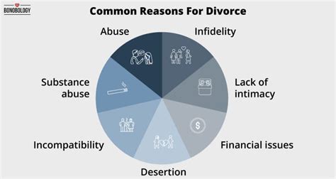 Learning from Past mistakes: Reflecting on the Reasons for Divorce and How to Address Them