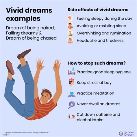 Leaving a Lasting Impression: The Impact of Vivid Dreams