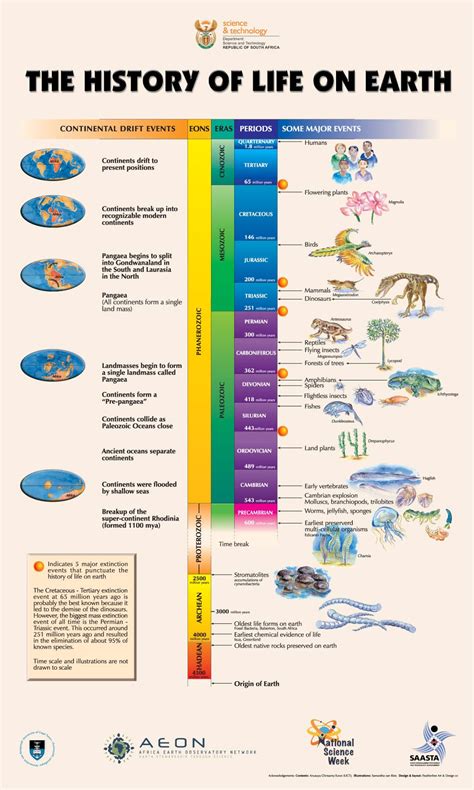 Lessons from the Ages: Learning from the Timeless Existence of an Impressive Formation