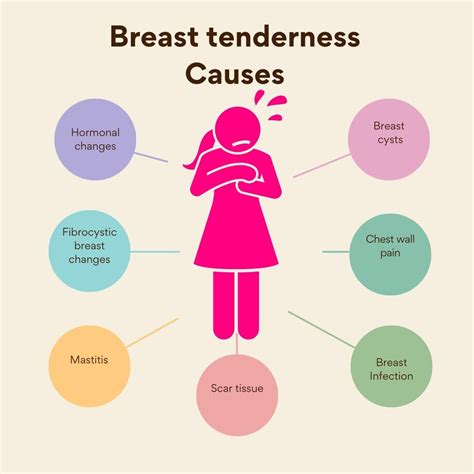 Lifestyle Habits: Unexpected Triggers for Breast Sensitivity