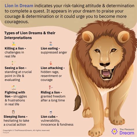 Lions in Dreams: Symbolic Meaning and Interpretations