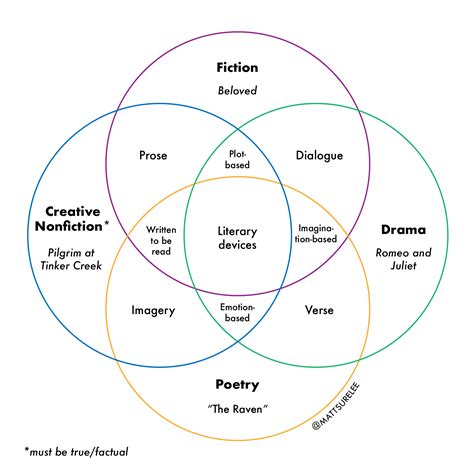 Literary Harmonies: The Intersection of Verse and Keys