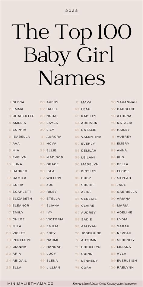 Literary and Pop Culture Inspired Baby Girl Names