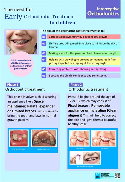 Long-Term Impacts of Orthodontic Treatment: Essential Information to Consider