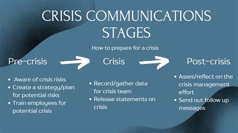 Loss of Communication and Expression