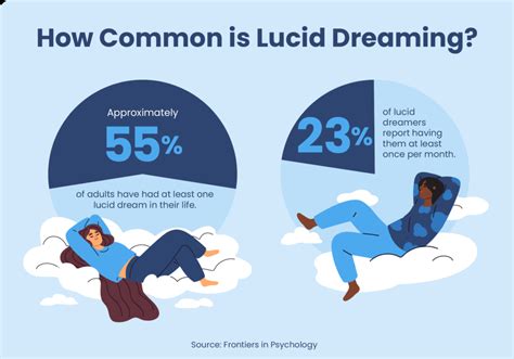 Lucid Dreaming Techniques: Tools to Enhance the Interpretation of Vivid Dreams and Attain Clarity