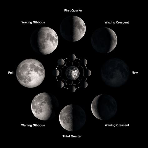 Lunar Connection: The Influence of the Moon's Phases on the Power of the Celestial Band