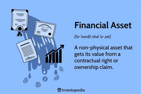 Magnitude of Financial Assets