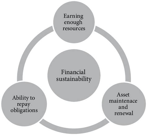 Maintaining Healthy Relationships for Sustainable Financial Success