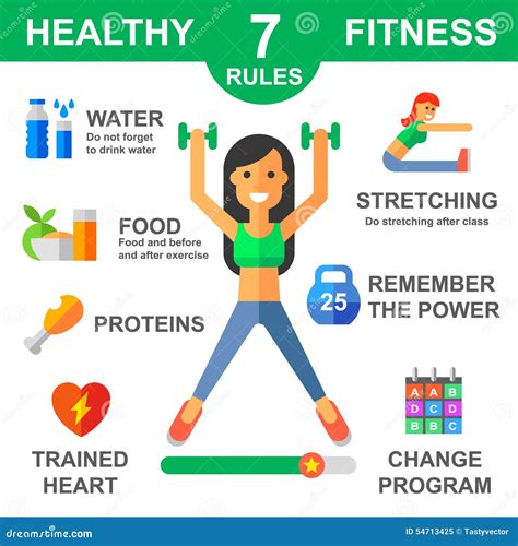 Maintaining a Healthful Lifestyle and Fitness Routine