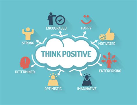 Maintaining a Positive Mindset: Overcoming Fear and Doubt