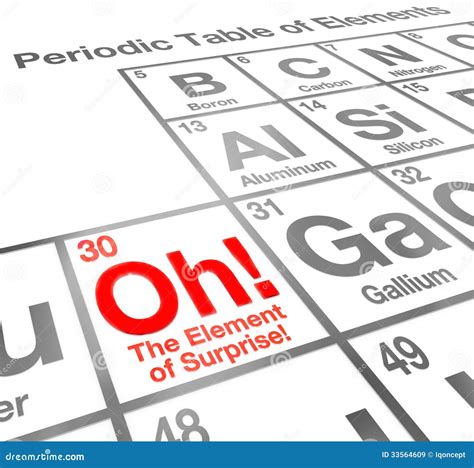 Maintaining the Element of Surprise