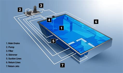 Maintenance Made Easy: Simple Tips for Cleaning and Caring for a Compact Pool