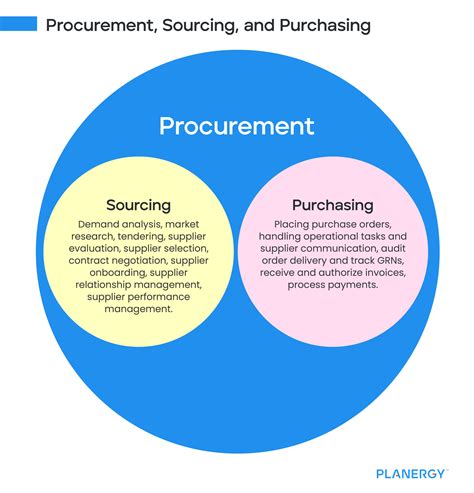 Making Quality a Priority: Sourcing Materials and Suppliers