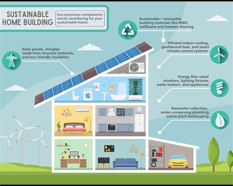 Making Sustainable Choices for an Eco-Friendly Home