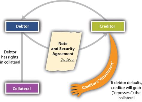 Making an Informed Decision and Securing the Transaction