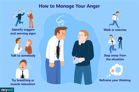 Managing Behavior Challenges: Overcoming Aggression, Anxiety, and More