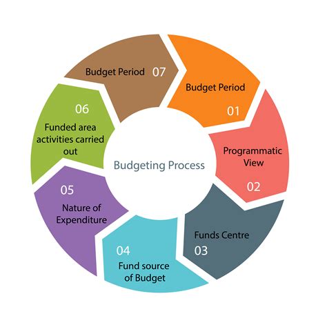 Managing Finances: Budgeting and Cost Control