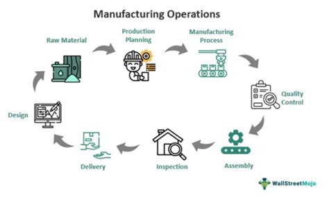 Managing Operations: From Production Facility to Taproom