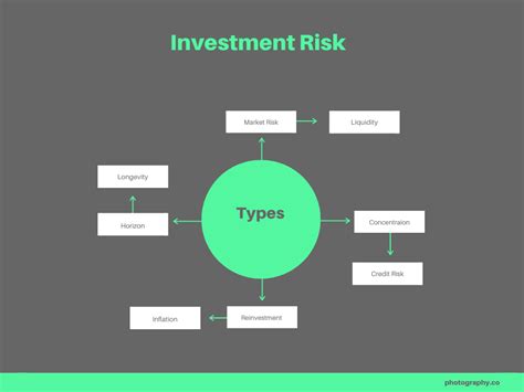 Managing Risk and Emotional Investment