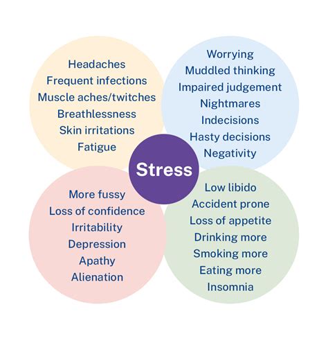 Manifestations of Educational Distress: Identifying Common Indicators and Signals