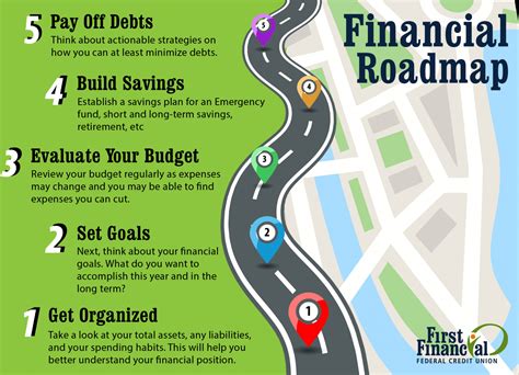 Mapping Your Financial Journey