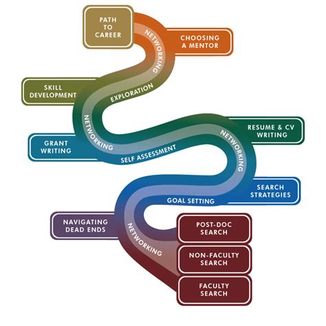 Mapping Your Path: Charting a Course to Achievement