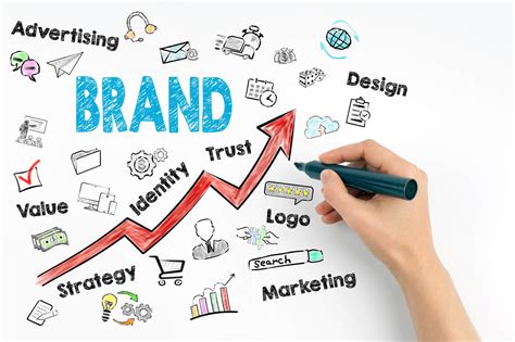 Marketing and Promoting Your Store