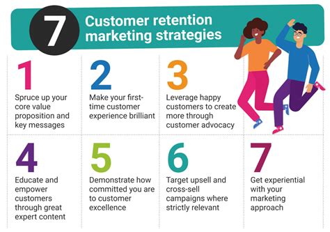 Marketing and Promotions: Strategies for Attracting and Retaining Customers