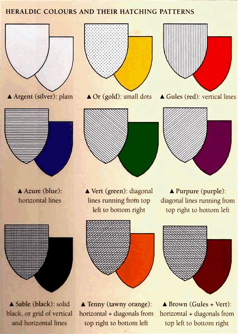 Maroon as a Symbol of Power and Prestige: Tracing its Use in Heraldry