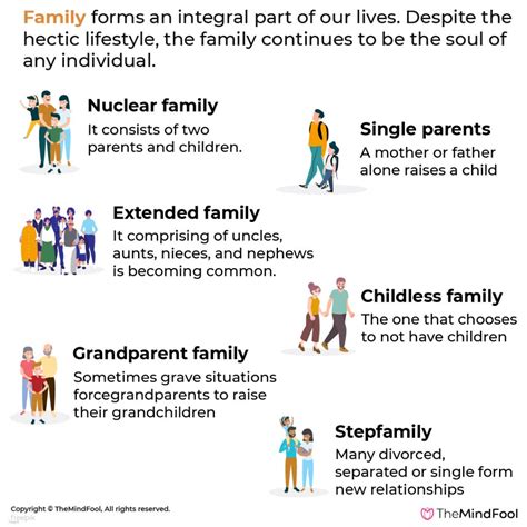 Marriages, children, and family dynamics