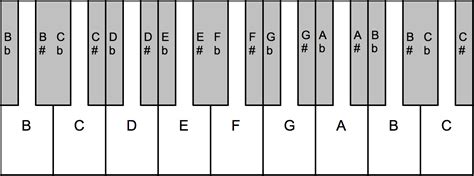 Mastering the Enchanting Melody: A Step-by-Step Guide to Becoming a Piano Maestro