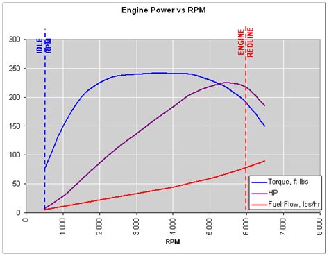 Maximizing Fuel Efficiency and Power Output with Fresh Oil