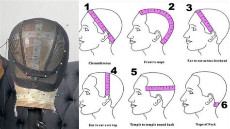 Measuring and Fitting the Wig Base