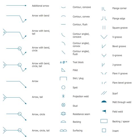 Mechanical Symbols in the Language of the Soul